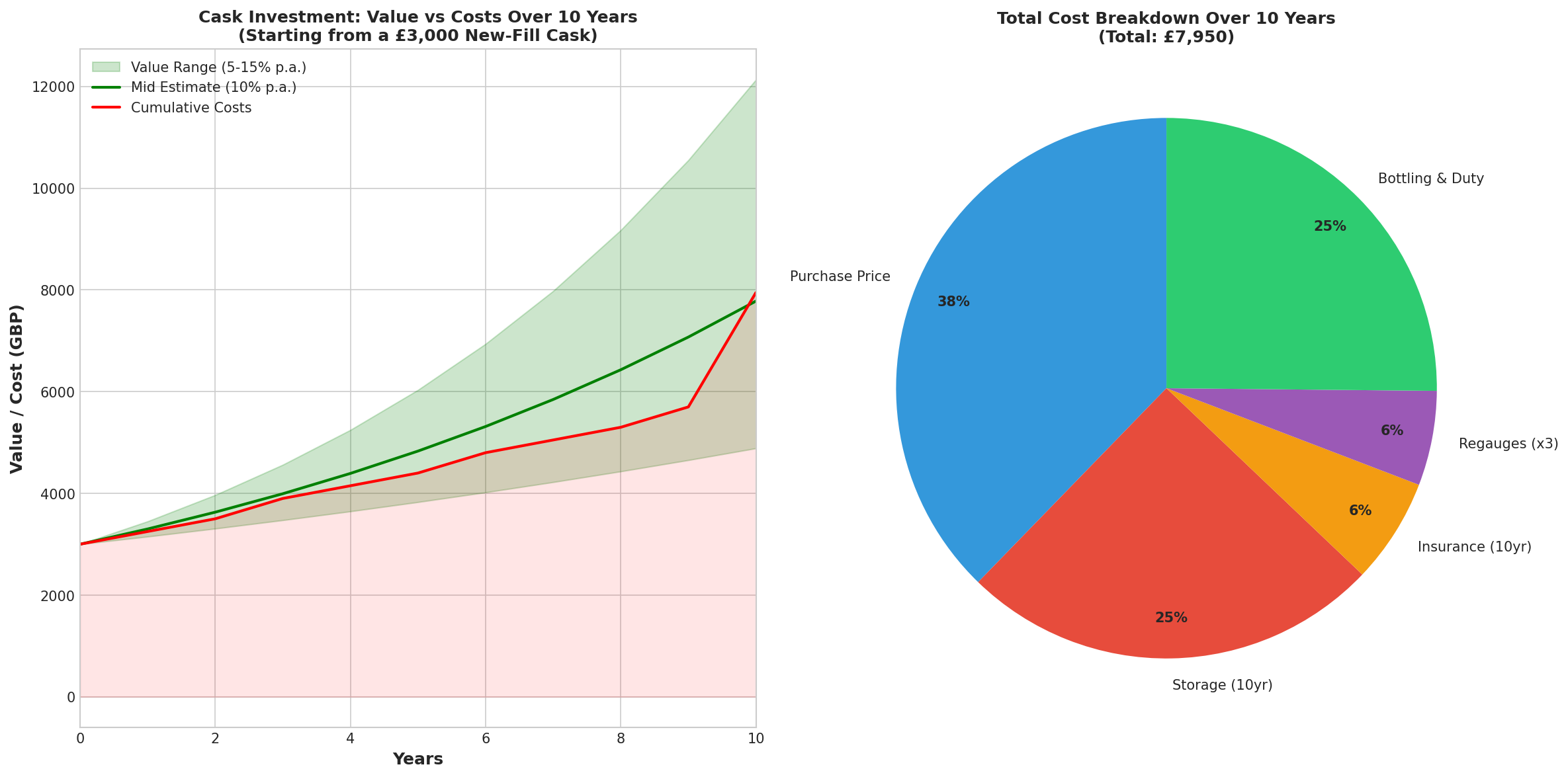 Chart for The Barrel Economy