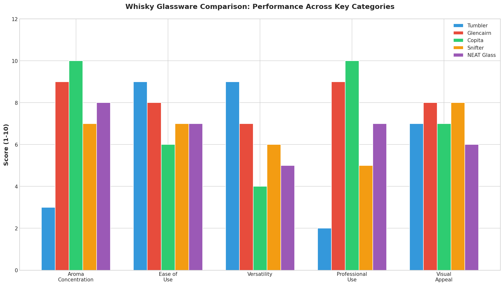 Chart for The Complete Guide to Whisky Glassware